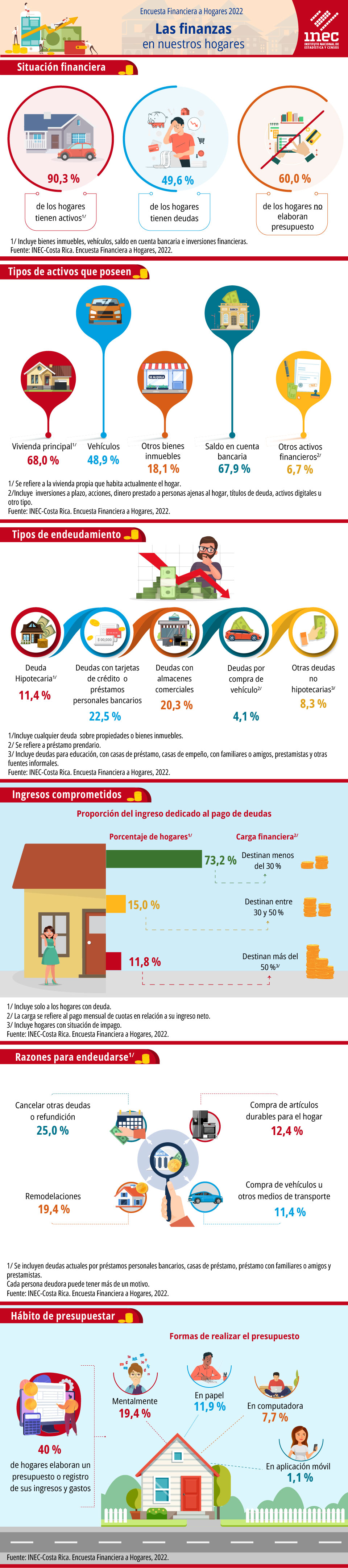 Enfiho Infograf A Encuesta Financiera A Hogares Las