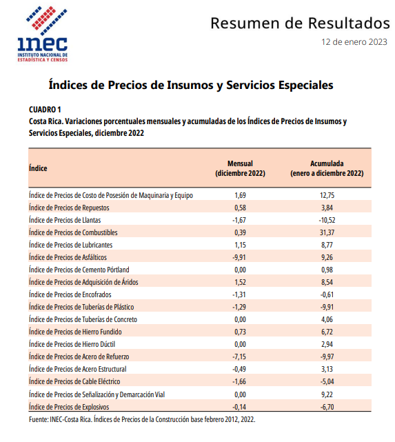 ÍNDICES DE PRECIOS DE LA CONSTRUCCIÓN REGISTRAN DISMINUCIONES POR ...