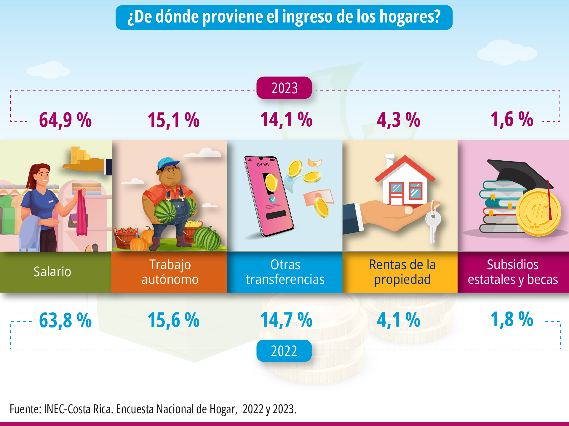 ENAHO2023_INFOGRAFÍA_MOD5_OrigenDeIngresosPorHogar