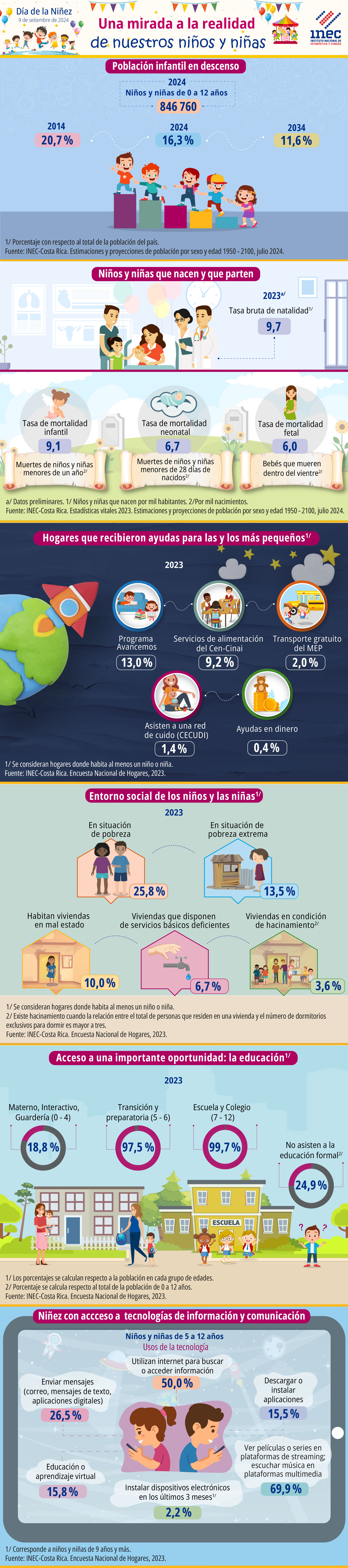 Infografía. 2024. Día del Niño y la Niña. Una mirada a la realidad de nuestros niños y niñas.