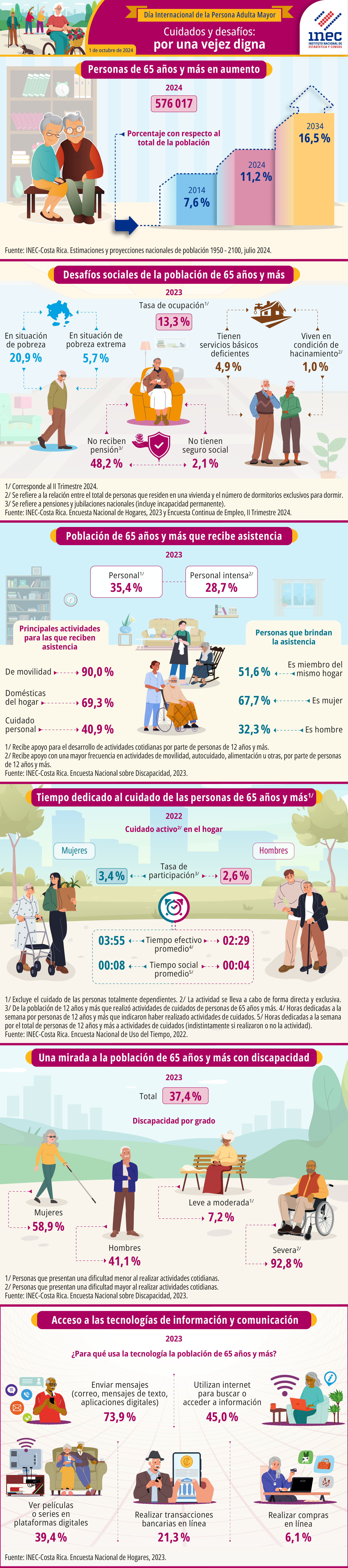Infografía. 2024. Día de la Persona Adulta Mayor. Cuidados y desafíos: por una vejez digna.