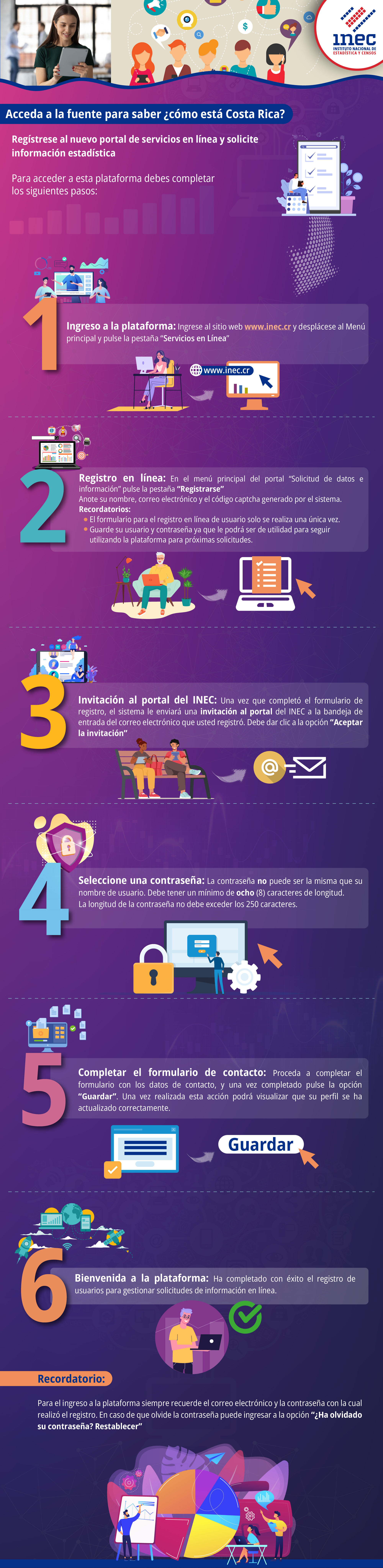 Infografía. 2025. Guía para ingreso y registro en la plataforma de servicios en línea del INEC Costa Rica.