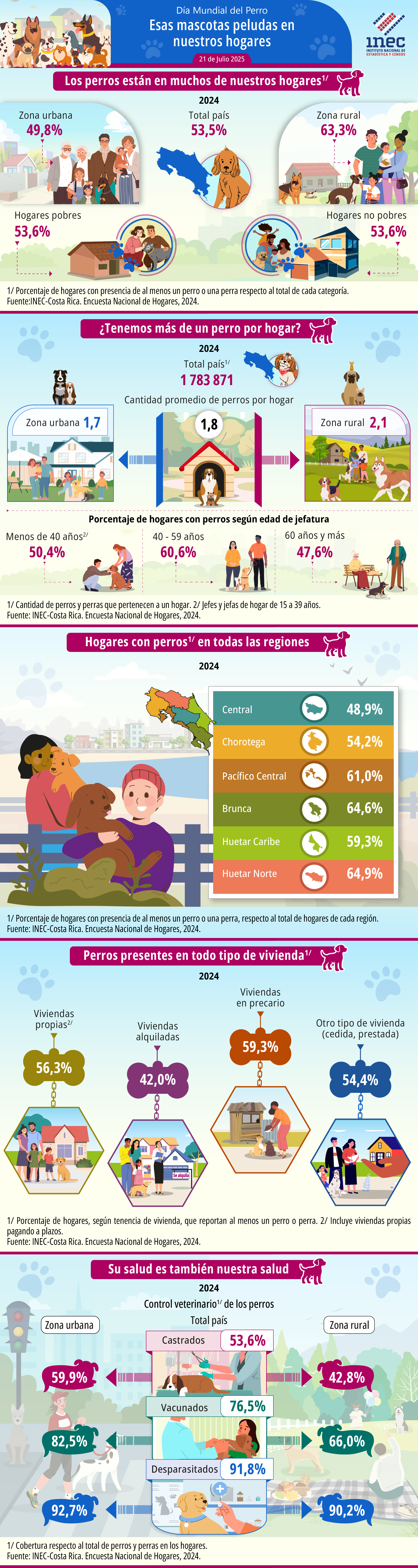 Infografía. 2025. Día Mundial del Perro. Esas mascotas peludas en nuestros hogares.