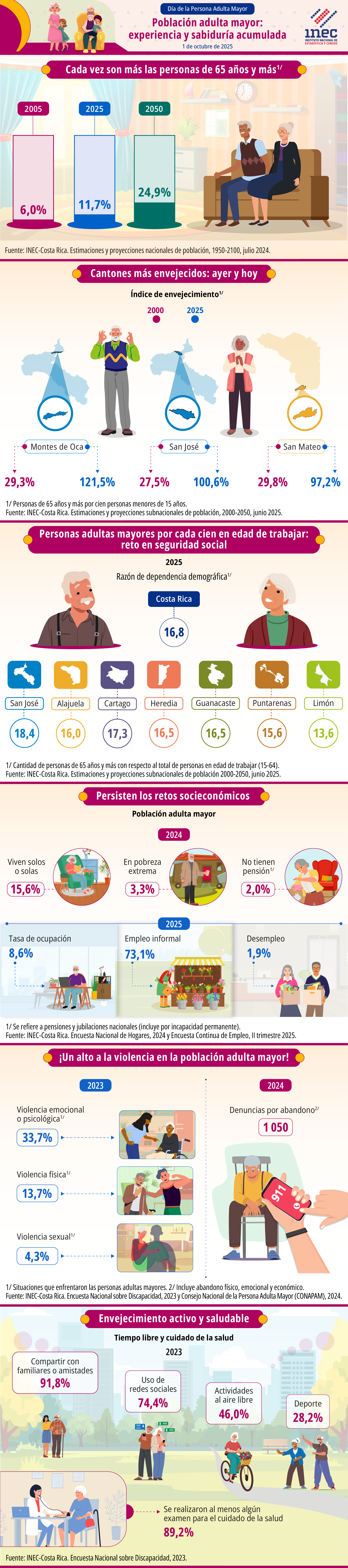 Infografía. 2025. Día de la Persona Adulta Mayor. Población adulta mayor: experiencia y sabiduría acumulada.