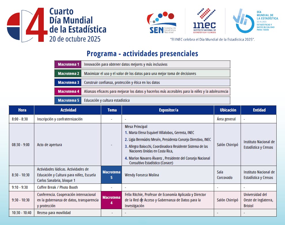 Programa Actividads Programa de actividades DME