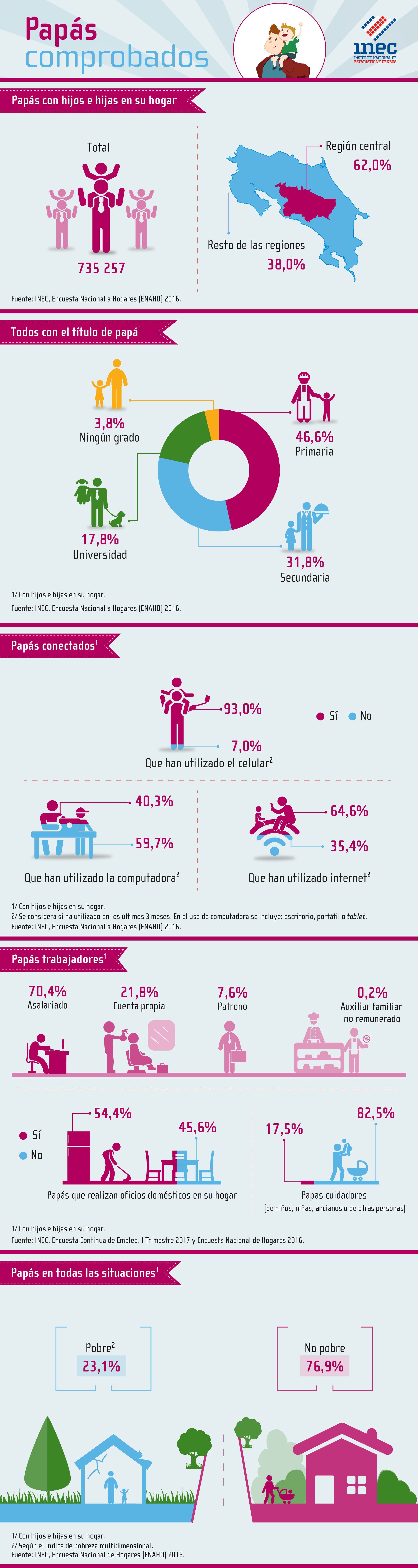 Día del padre: Papás comprobados | INEC